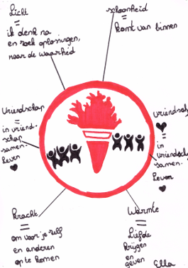 Inzending tijdscapsule - NCZ