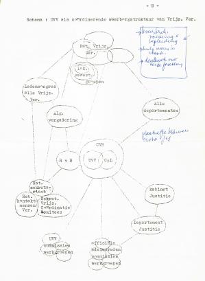 Schema in het ontwerpverslag van de Algemene Vergadering van UVV op 18 januari 1973. 